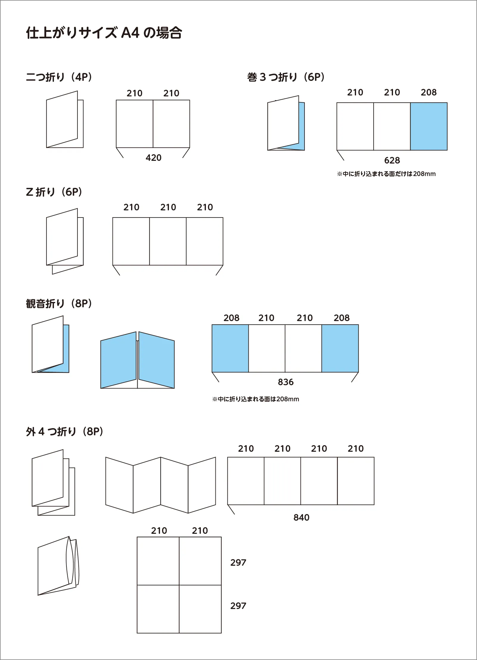 折りパンフレットの種類
