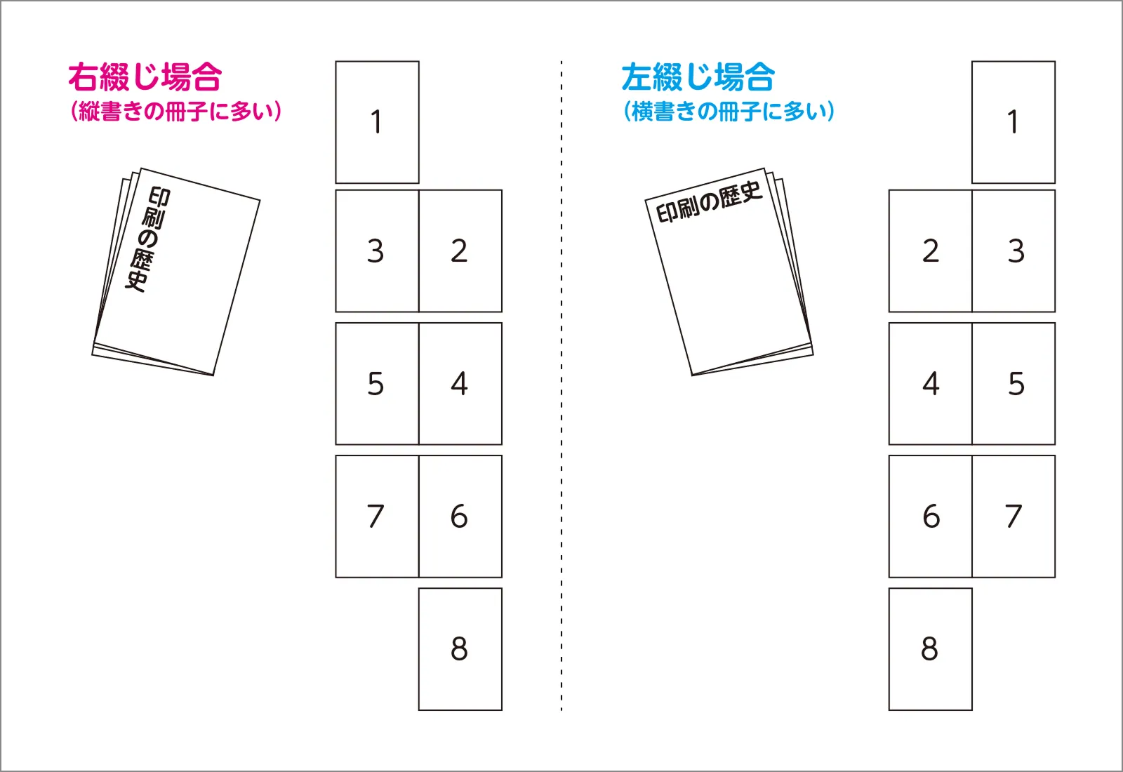 冊子データの作り方（冊子の構成）