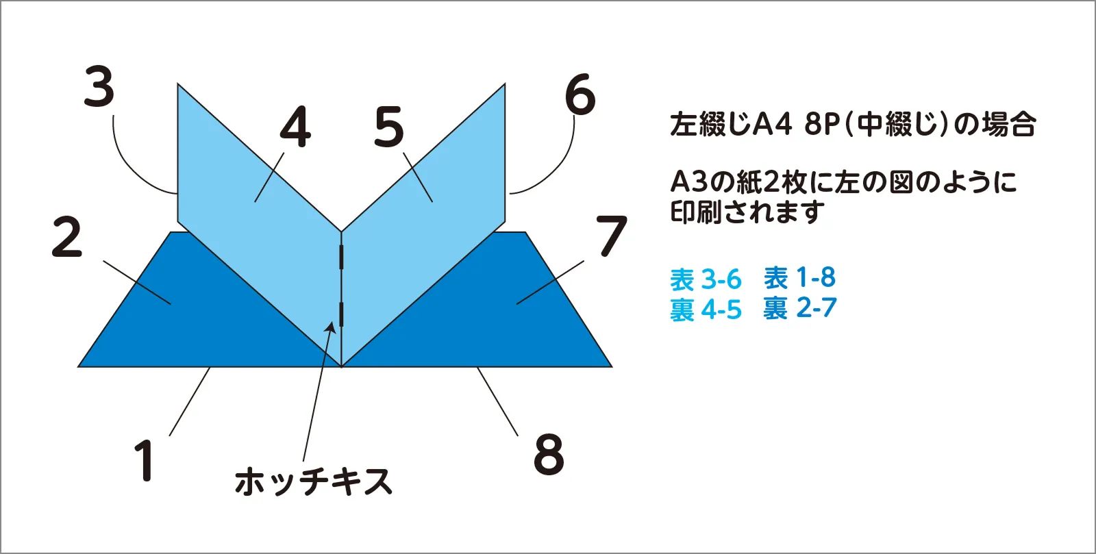 冊子データの作り方（冊子の構成）