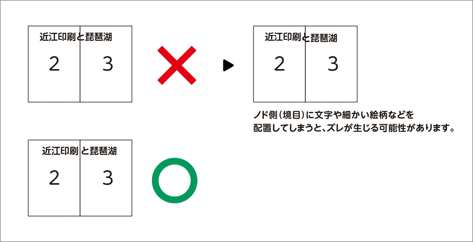 制作時の注意点① 小さな文字や図などのまたがり