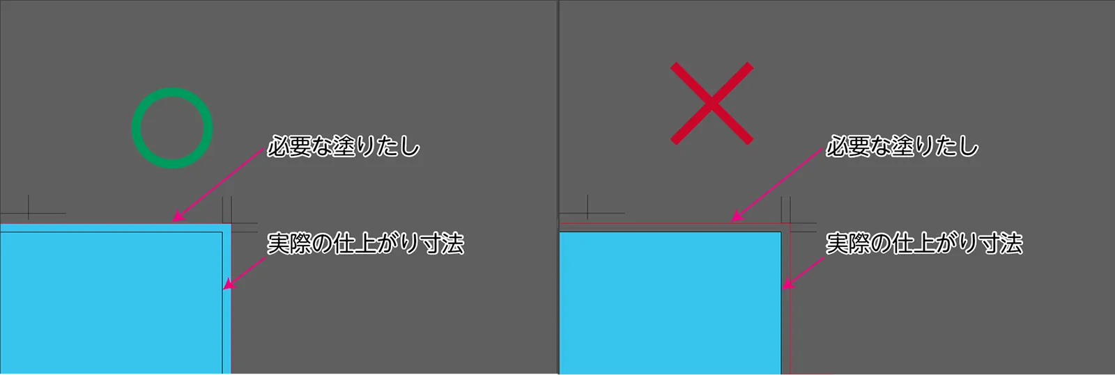 Ai塗り足しとは…仕上がりサイズから外側に3mm足した部分のことです。